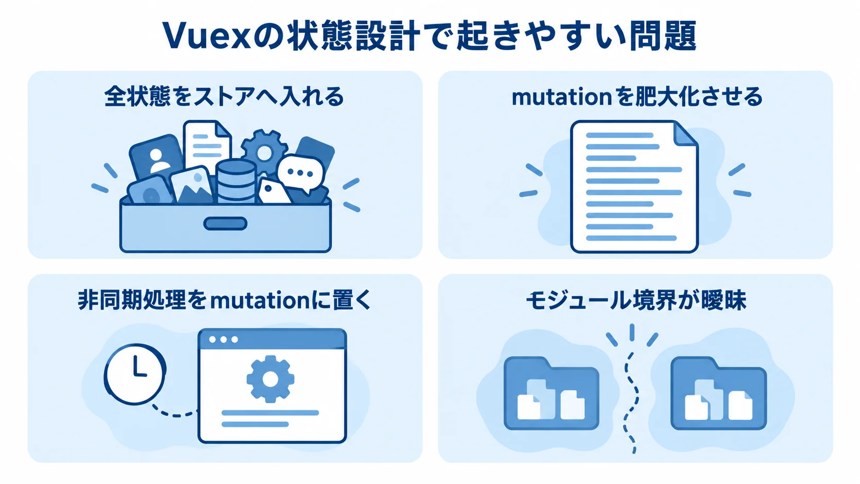 Vuexで起きやすい状態設計の問題 Vuexの状態設計に関する4つの問題を、均等なパネルに分けた図。