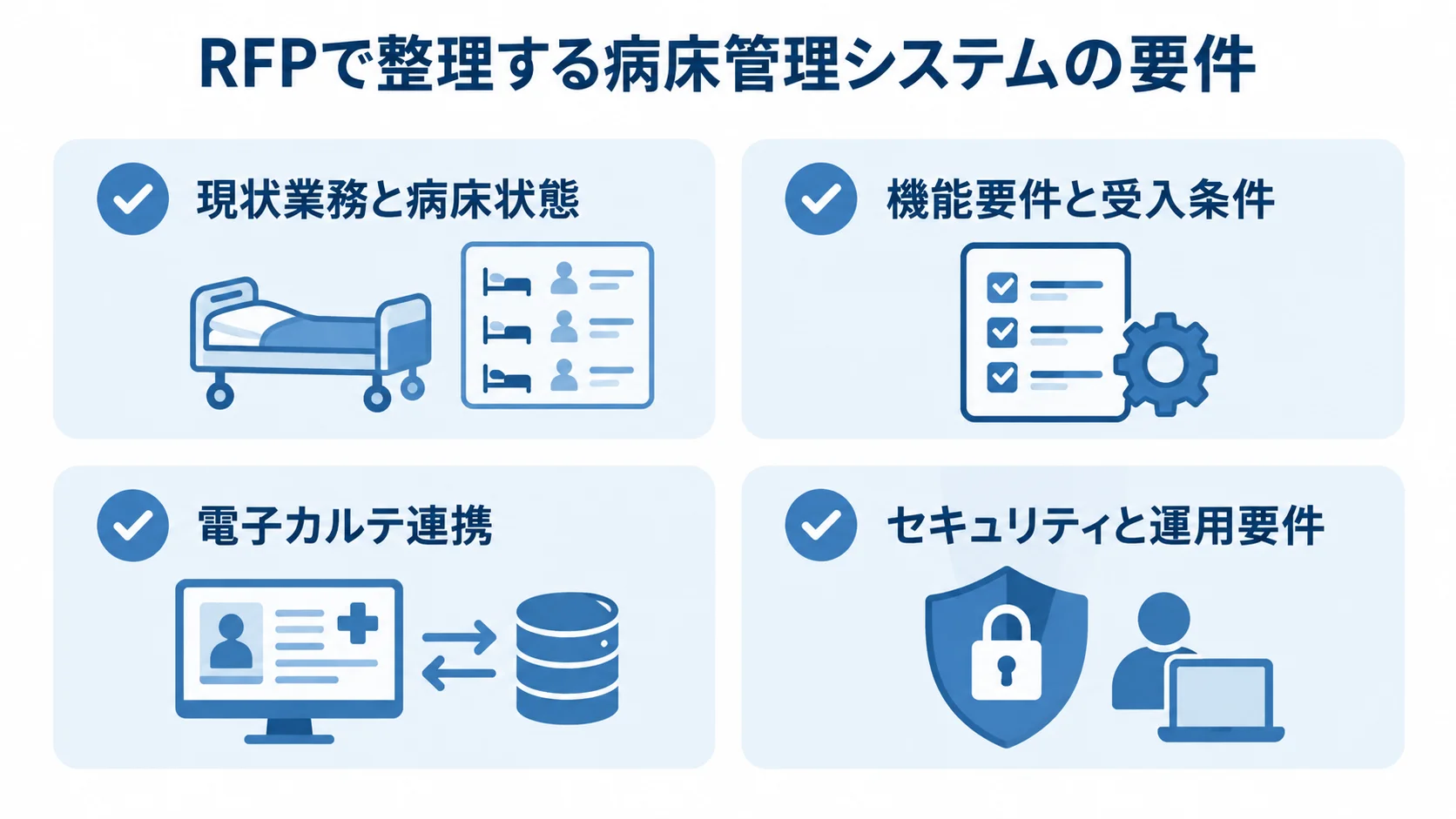 病床管理システムのRFPで整理する4つの要件 RFPで整理する現状業務と病床状態、機能要件と受入条件、電子カルテ連携、セキュリティと運用要件のチェック項目