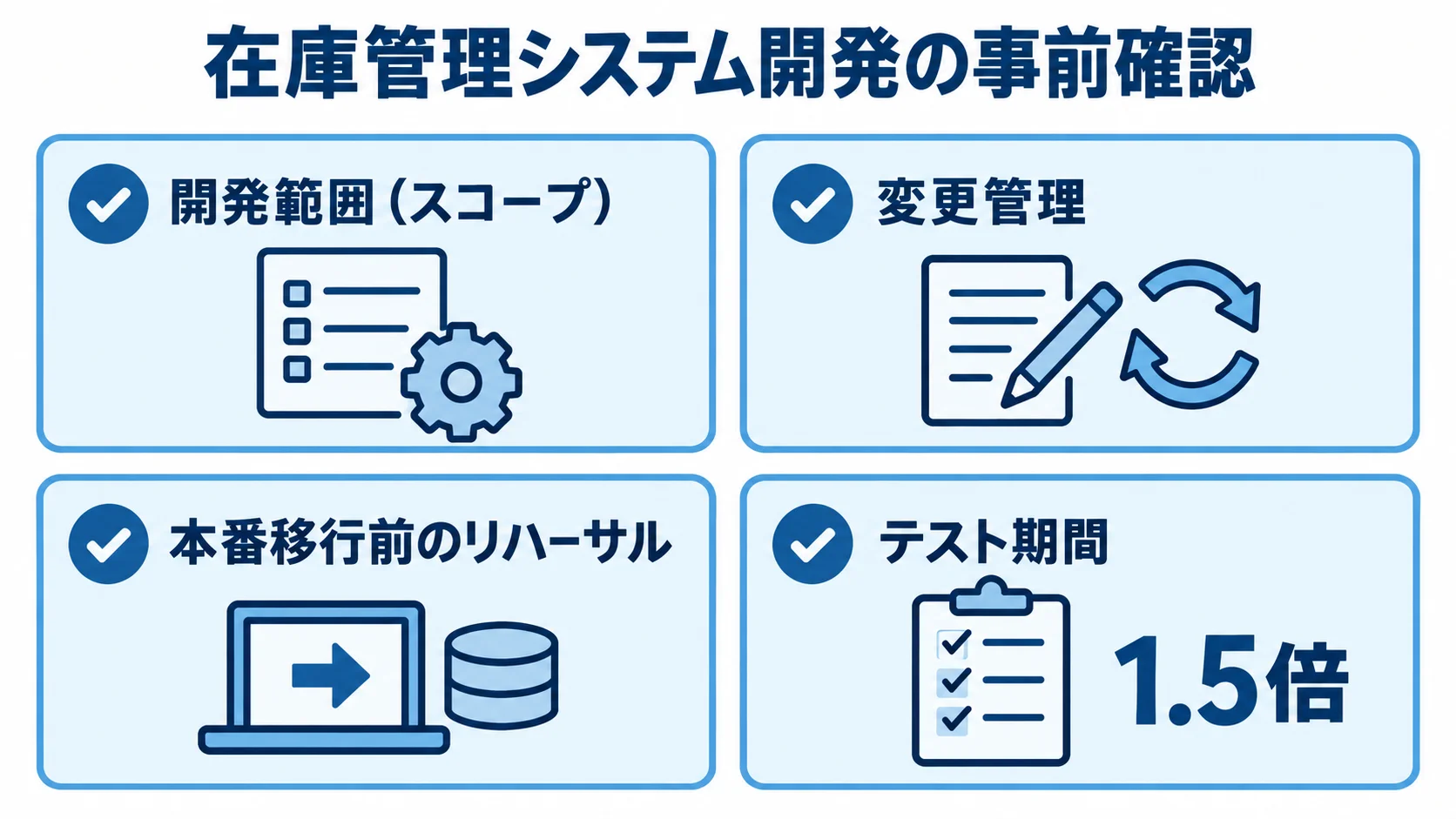 開発範囲、変更管理、本番移行前のリハーサル、テスト期間の確保を示す4つの確認項目。