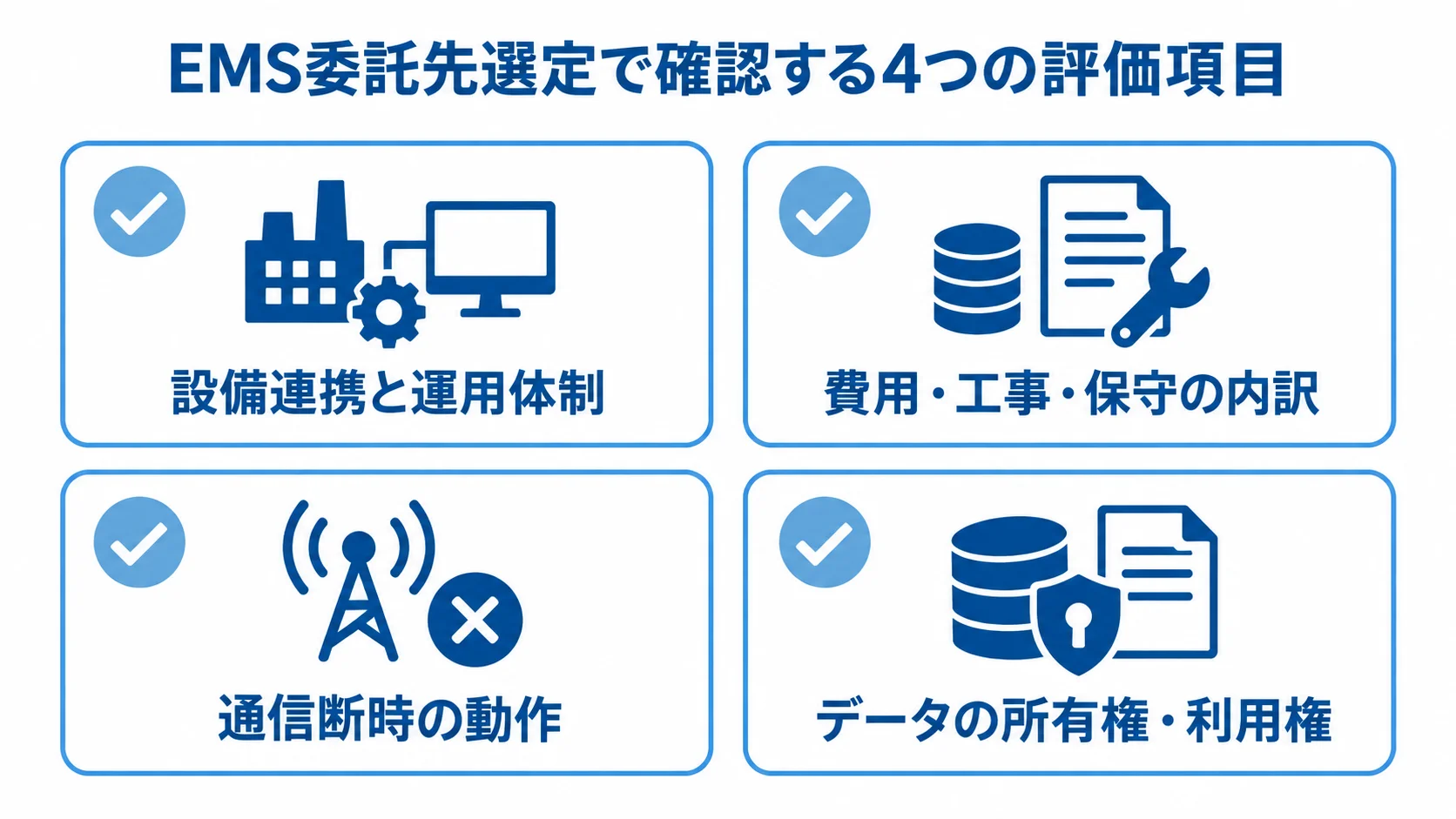 EMS委託先選定で確認する4つの評価項目 EMS委託先を選ぶ際の設備連携と運用体制、費用内訳、通信断時の動作、データの権利の4項目を示す図。