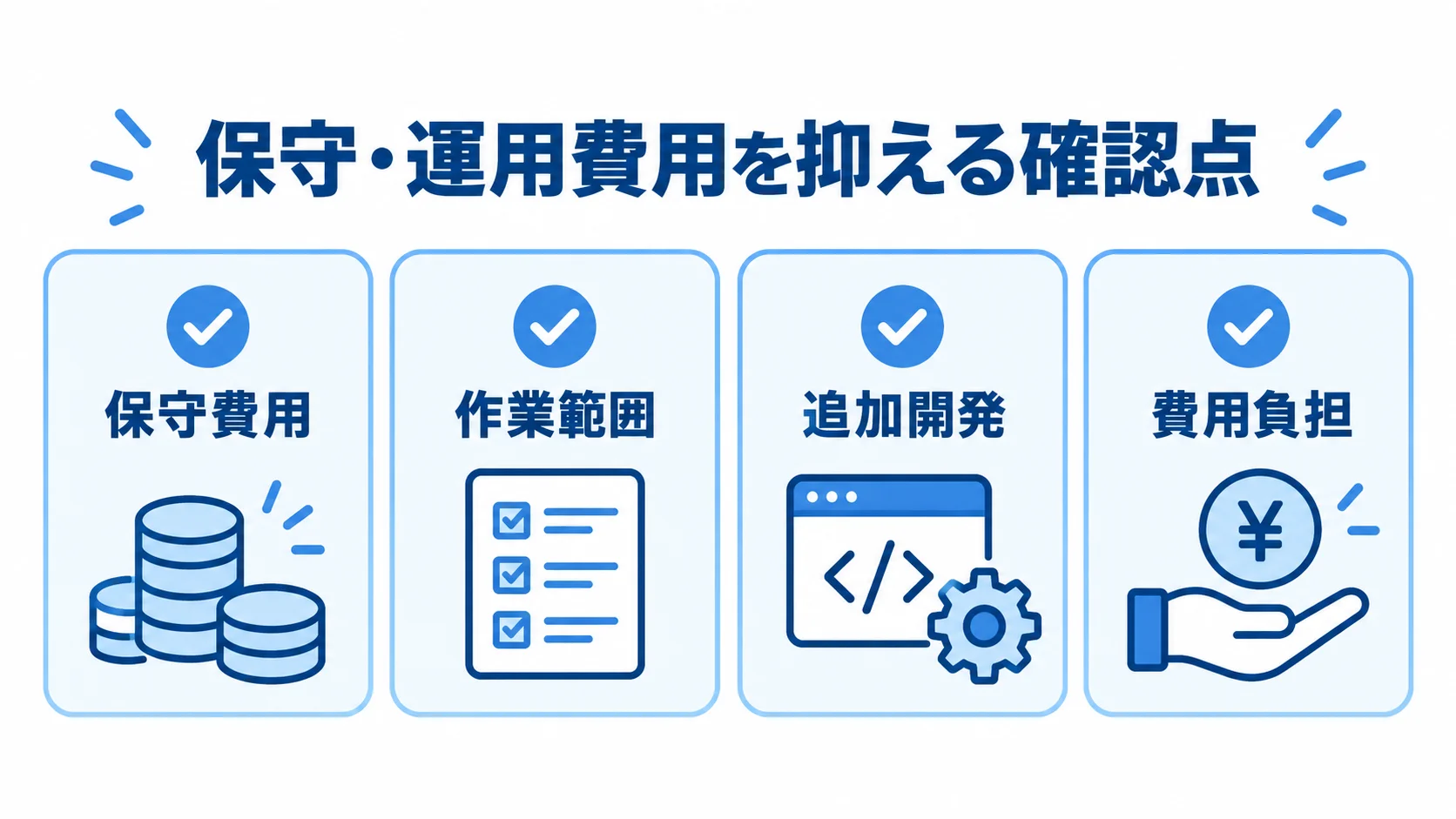 保守契約で確認する費用と作業範囲 保守・運用費用を抑えるため、保守費用、作業範囲、追加開発、費用負担を確認する図解