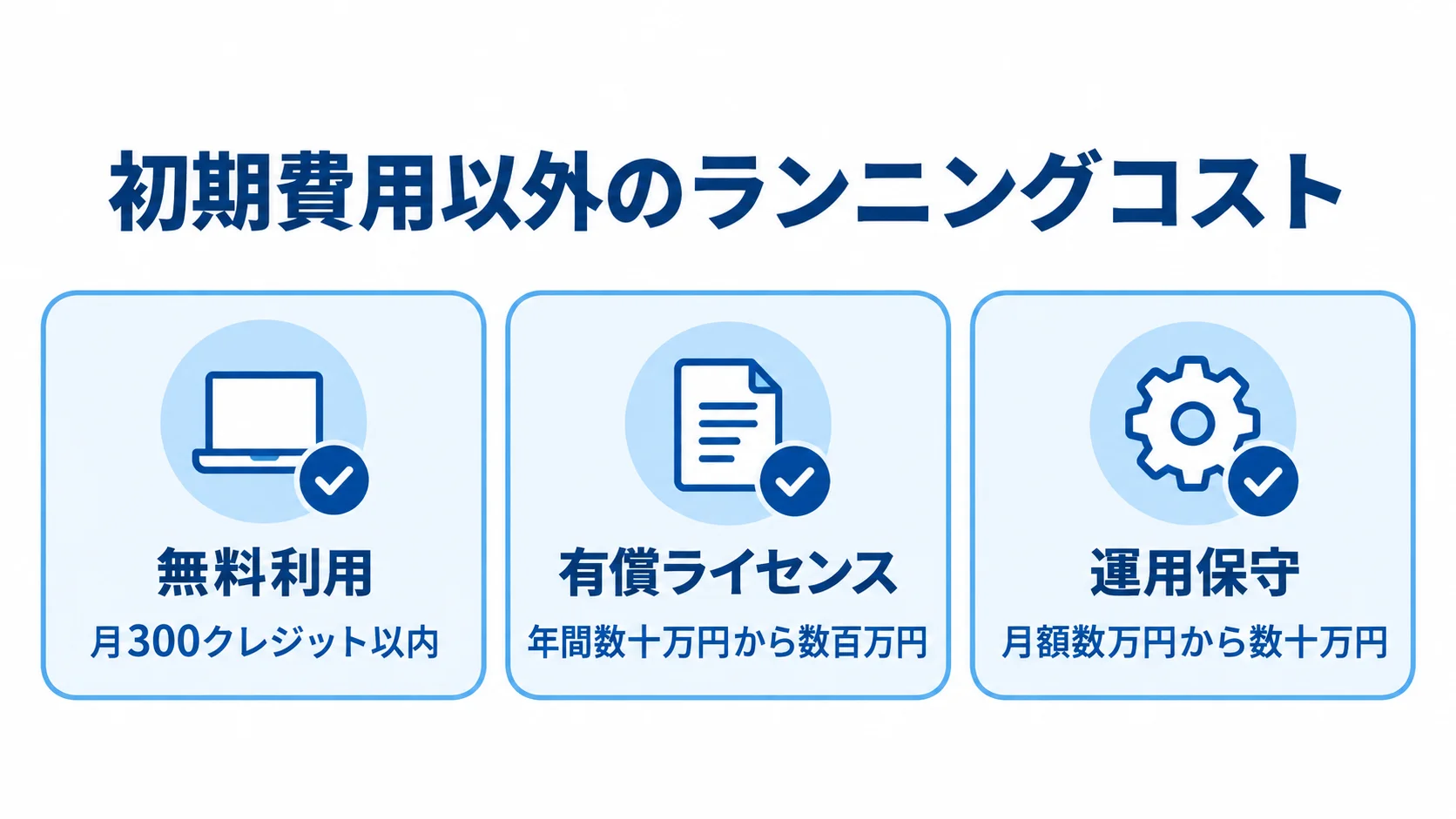 初期費用以外のランニングコストを、無料利用、有償ライセンス、運用保守の3区分で示し、それぞれの利用条件や費用目安を添えた図。