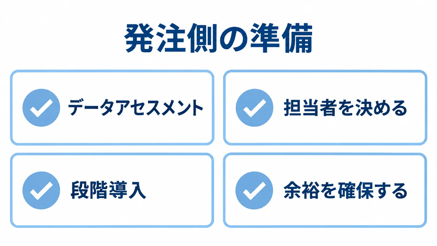 納期遅延を防ぐための発注側の準備 データアセスメント、担当者の決定、段階導入、余裕の確保という4つの準備を示すチェックリスト図。
