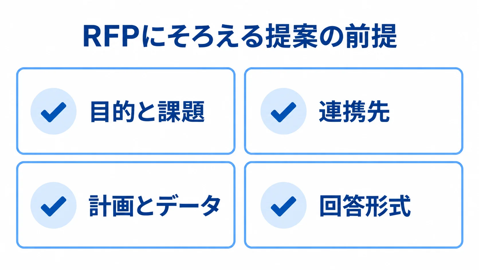 RFPにそろえる提案の前提情報 RFPに記載する目的と課題、連携先、計画とデータ、回答形式を示すチェックカードの図