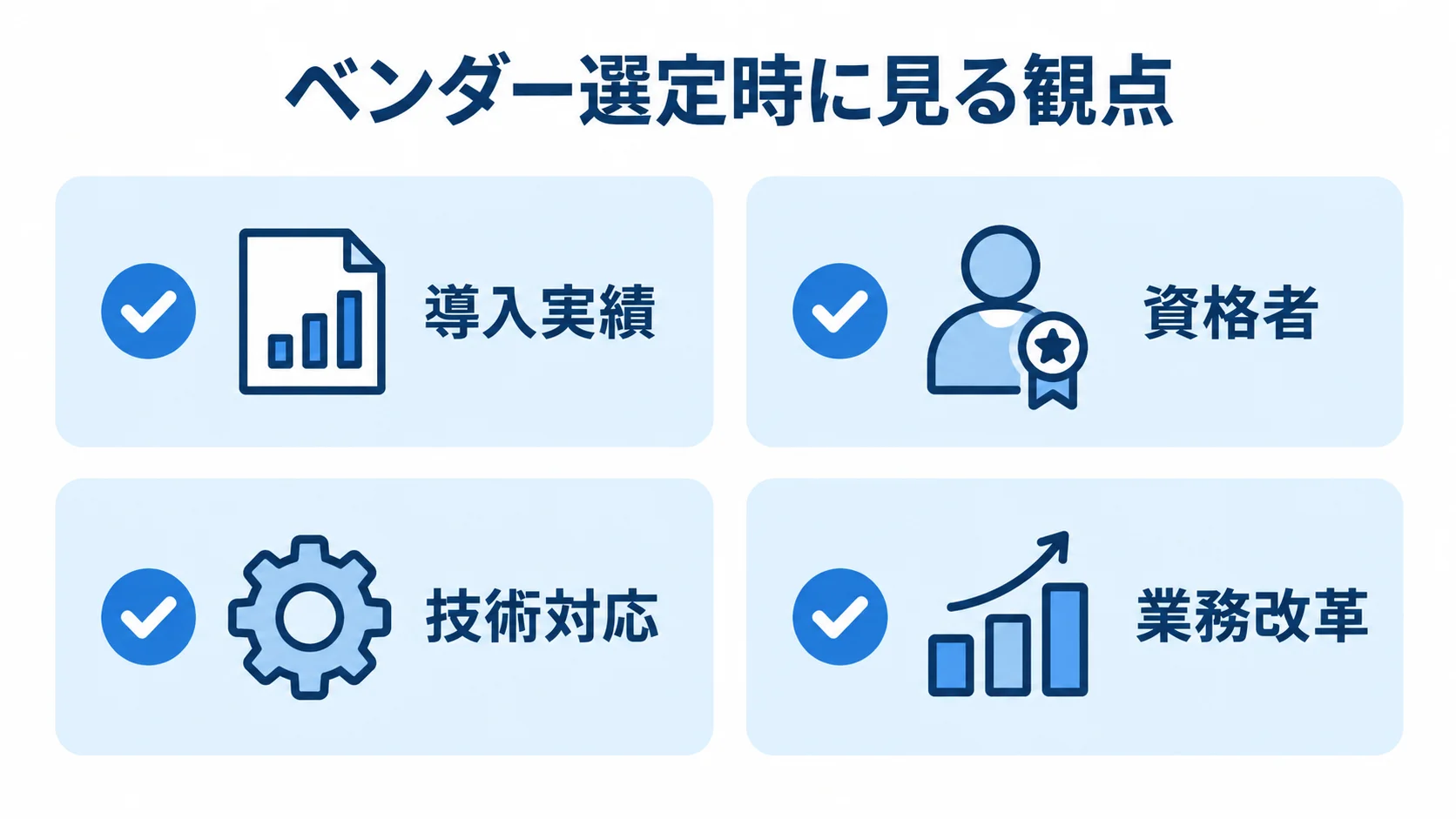 Epicor実装パートナーの選定観点を示す図解 Epicorの実装パートナーを導入実績、資格者、技術対応、業務改革の4観点で確認するチェック図