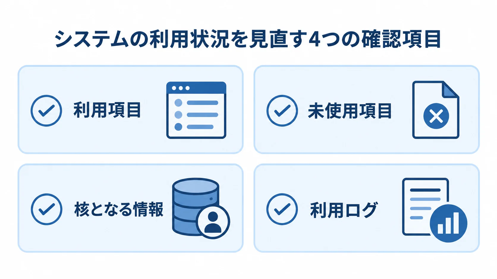 既存システムの利用状況を見直す項目 システムの立て直しで確認する利用項目、未使用項目、核となる情報、利用ログをカードで示した図。
