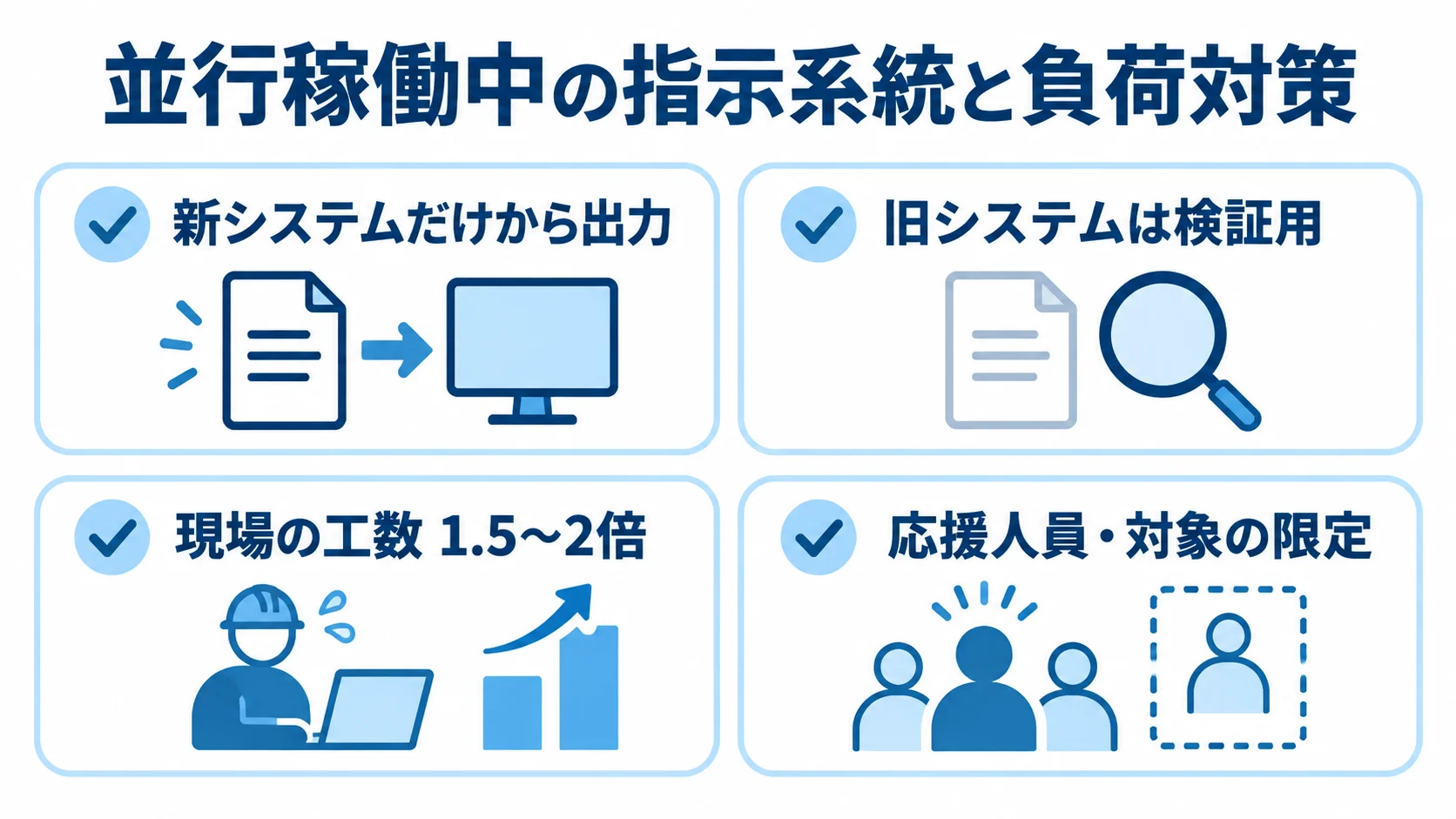 並行稼働中の指示系統の一本化と、現場負荷を調整する4つの項目を示した図。