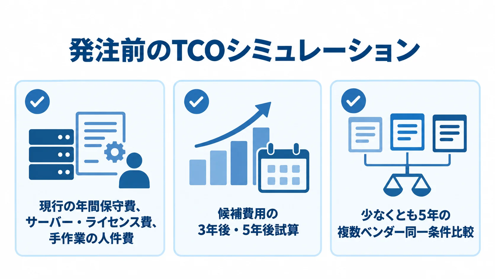 発注前のTCOシミュレーション項目 現行費用の一覧化、候補費用の将来試算、複数ベンダーの同一条件比較を示す図。