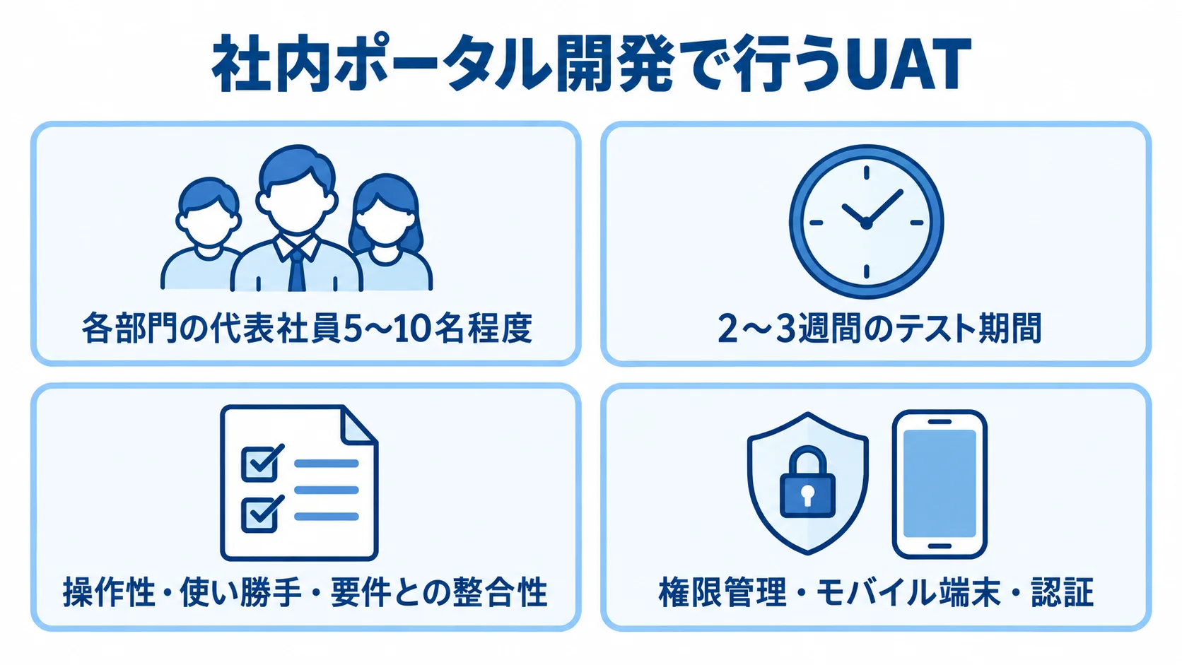 UATの参加者、テスト期間、確認する使い勝手と機能を4つのパネルで示した図解。