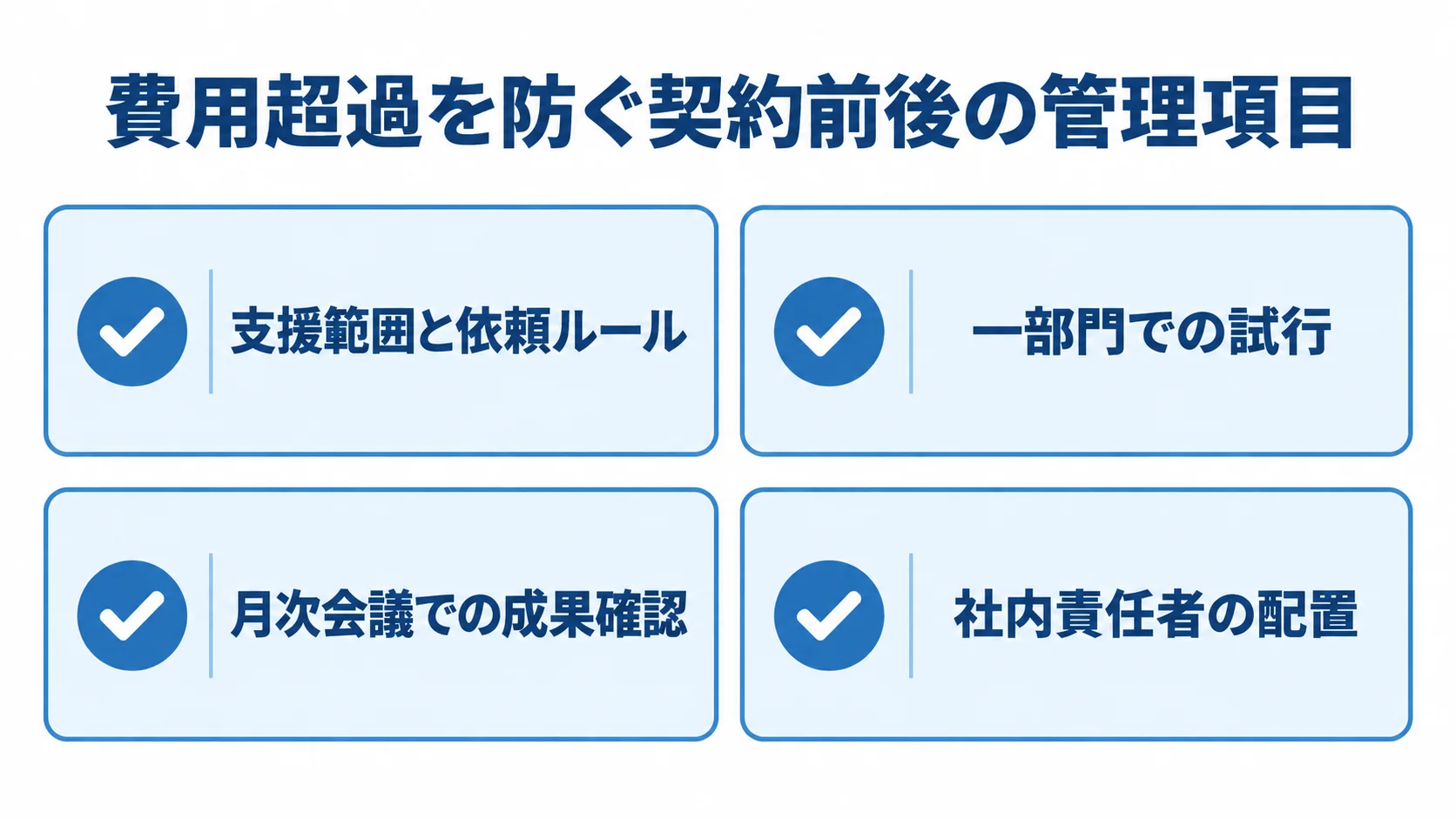 支援範囲、試行範囲、成果確認、社内責任者の4項目を示すチェックリスト図。
