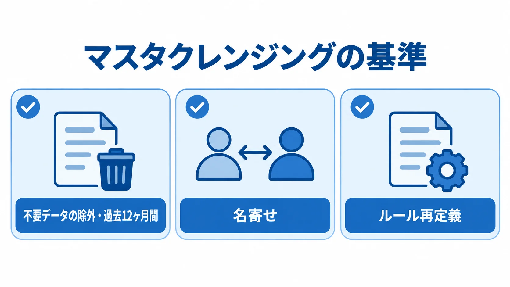 マスタクレンジングで整える3つの基準 マスタクレンジングで行う不要データの除外、名寄せ、ルール再定義を示した図