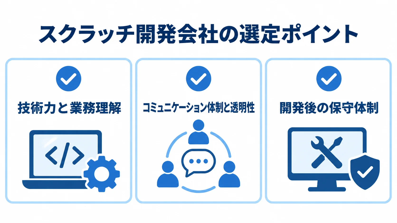 スクラッチ開発会社を選ぶ際の確認項目 開発会社を選ぶ際の技術力と業務理解、コミュニケーション体制と透明性、開発後の保守体制を示すチェックリスト