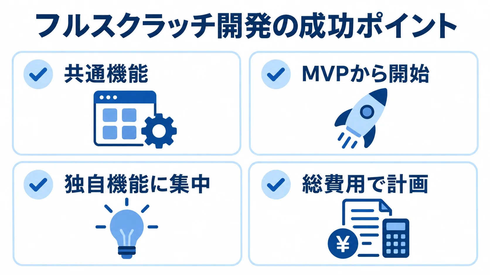 フルスクラッチ開発で押さえたい4つのポイント フルスクラッチ開発の成功ポイントとして、共通機能、MVPから開始、独自機能に集中、総費用で計画の4項目をチェックカードで示した図。