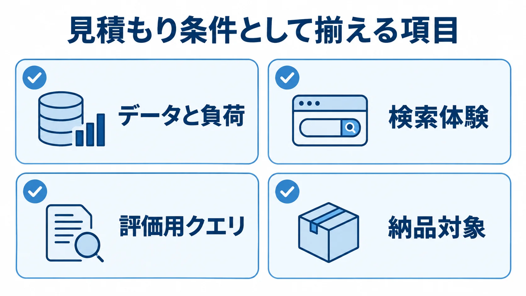 システム開発の見積もり条件を揃える項目 見積もり前に揃えるデータと負荷、検索体験、評価用クエリ、納品対象の4項目をカードで示した図。