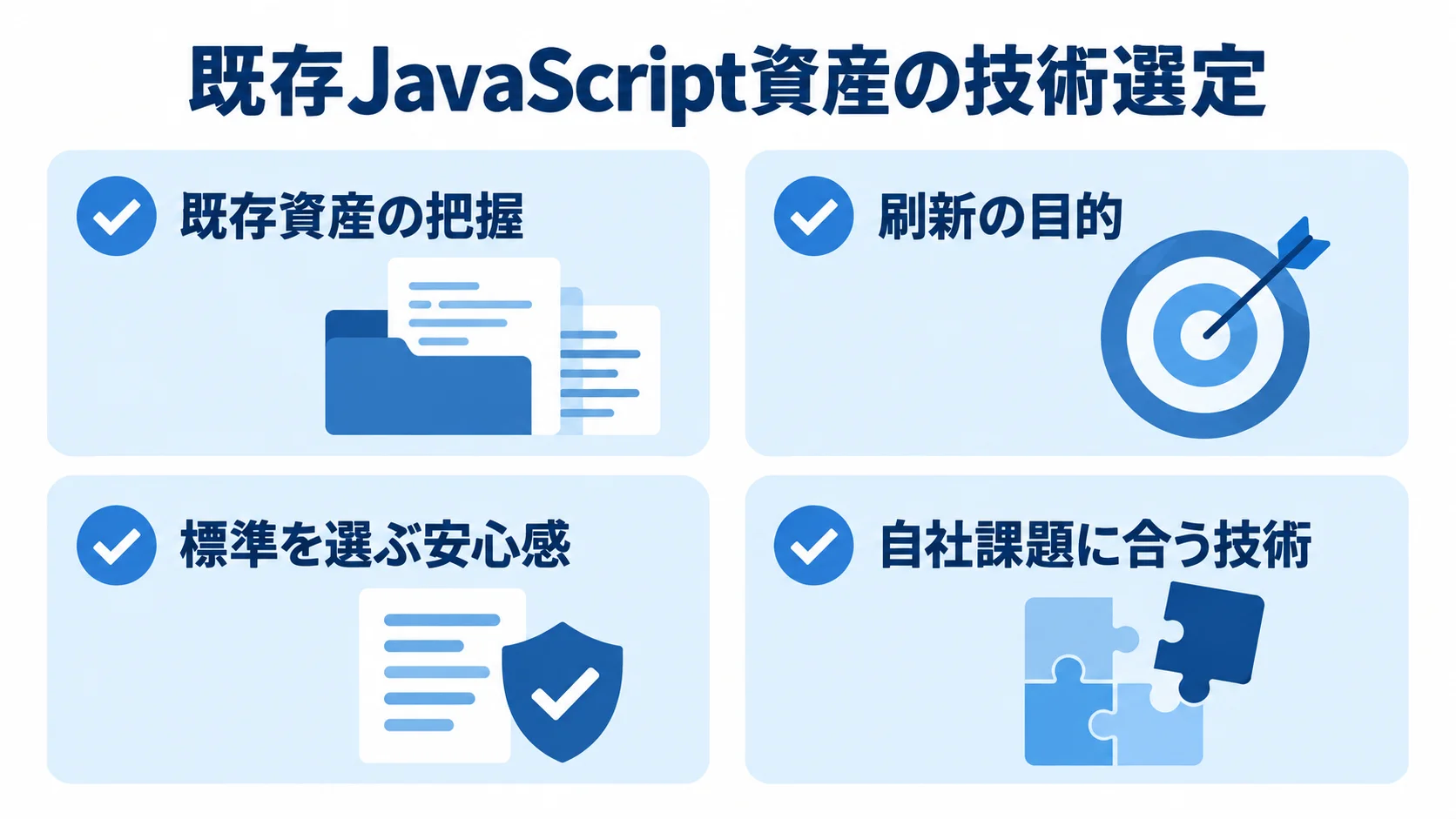 既存JavaScript資産を踏まえた技術選定の確認項目を示す図。 既存資産の把握、刷新の目的、標準を選ぶ安心感、自社課題に合う技術を並べたチェックリスト図。