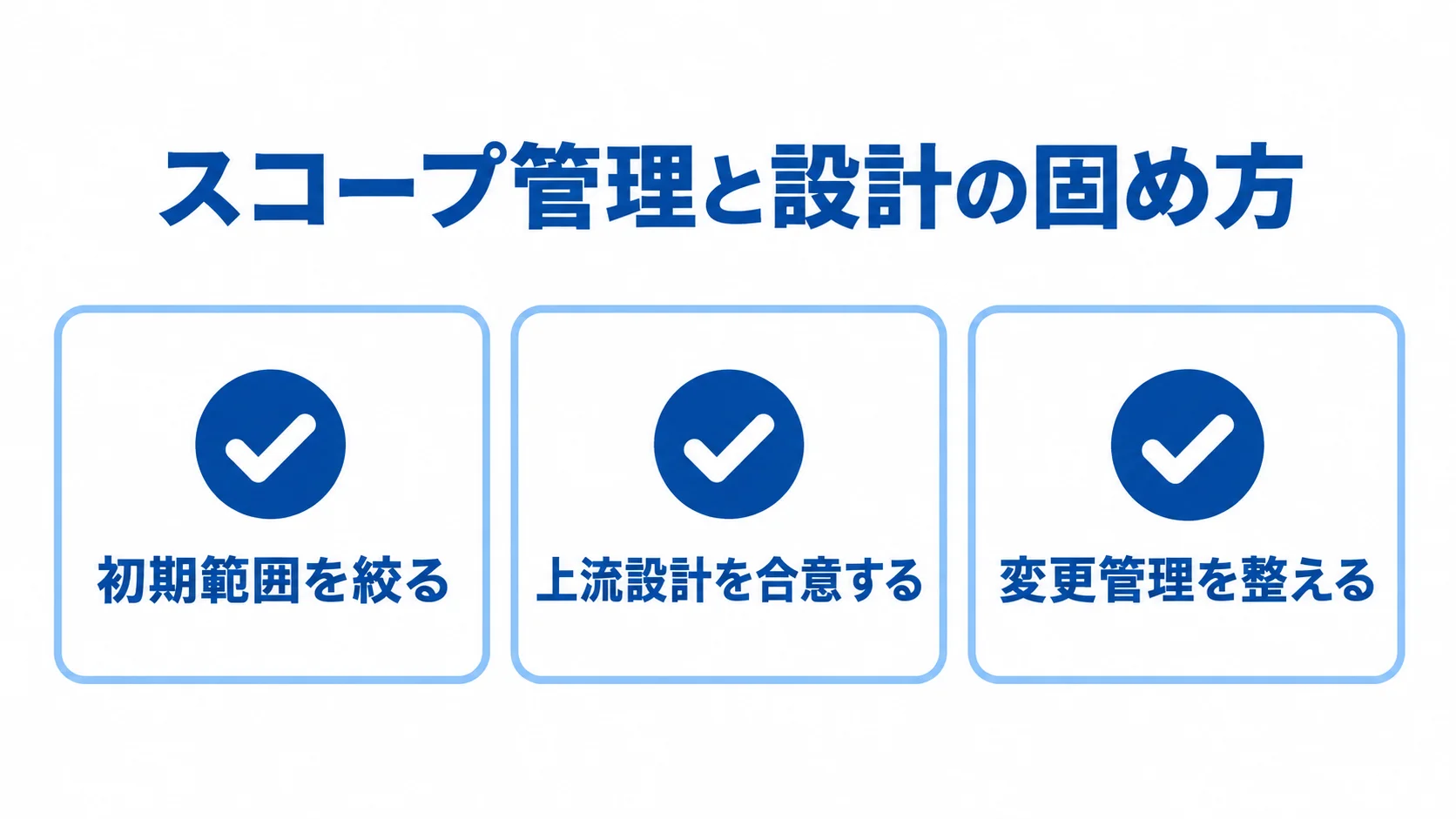 Spring開発の実装前に整える3項目 初期範囲・上流設計・変更管理の3項目をチェックカードで示した図。