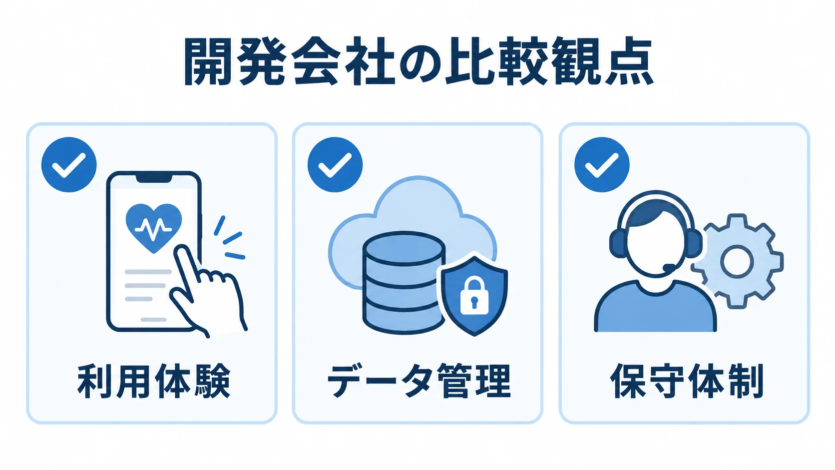 開発会社を比べるときの確認観点 開発会社の比較観点として、利用体験、データ管理、保守体制を3枚のチェックカードに示した図。