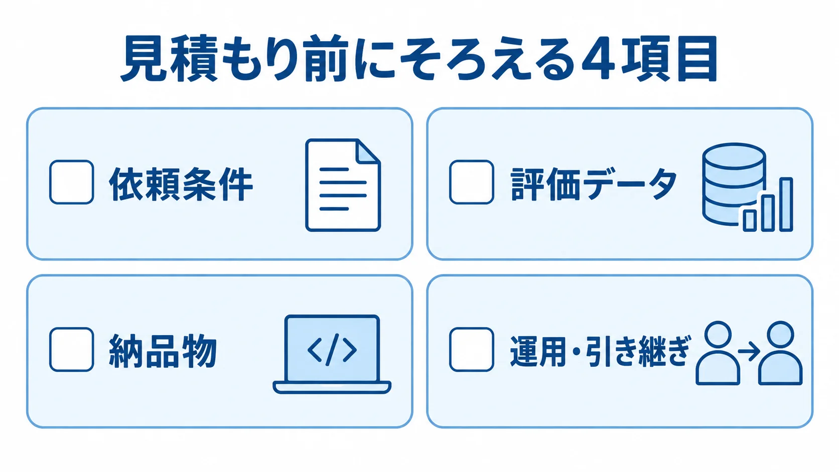 見積もり前に整理する依頼条件、評価データ、納品物、運用・引き継ぎの4項目を並べたチェックリスト。