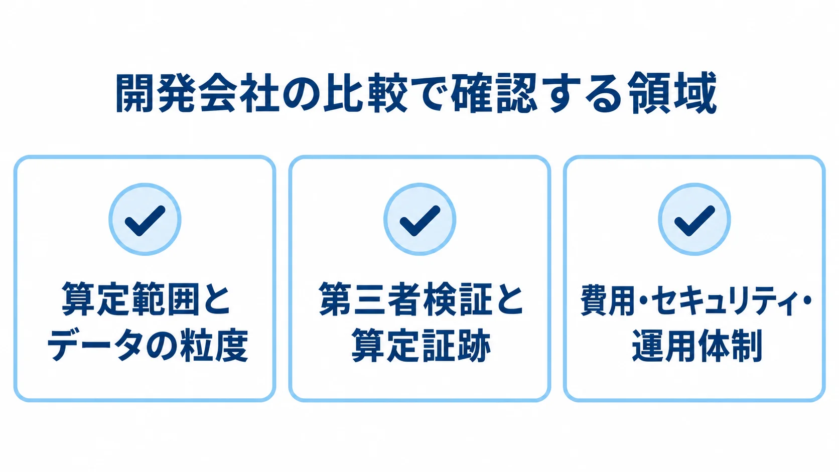 開発会社の比較で確認する領域のチェックリスト 開発会社の比較で確認する算定範囲、算定証跡、費用・セキュリティ・運用体制を並べた図解