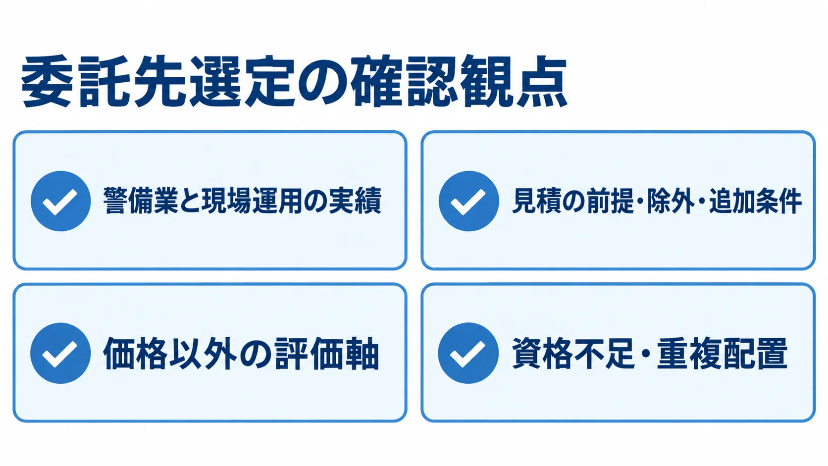 委託先と見積を比べる確認項目 委託先の実績、見積条件、評価軸、デモの例外場面を並べた4項目の確認図。
