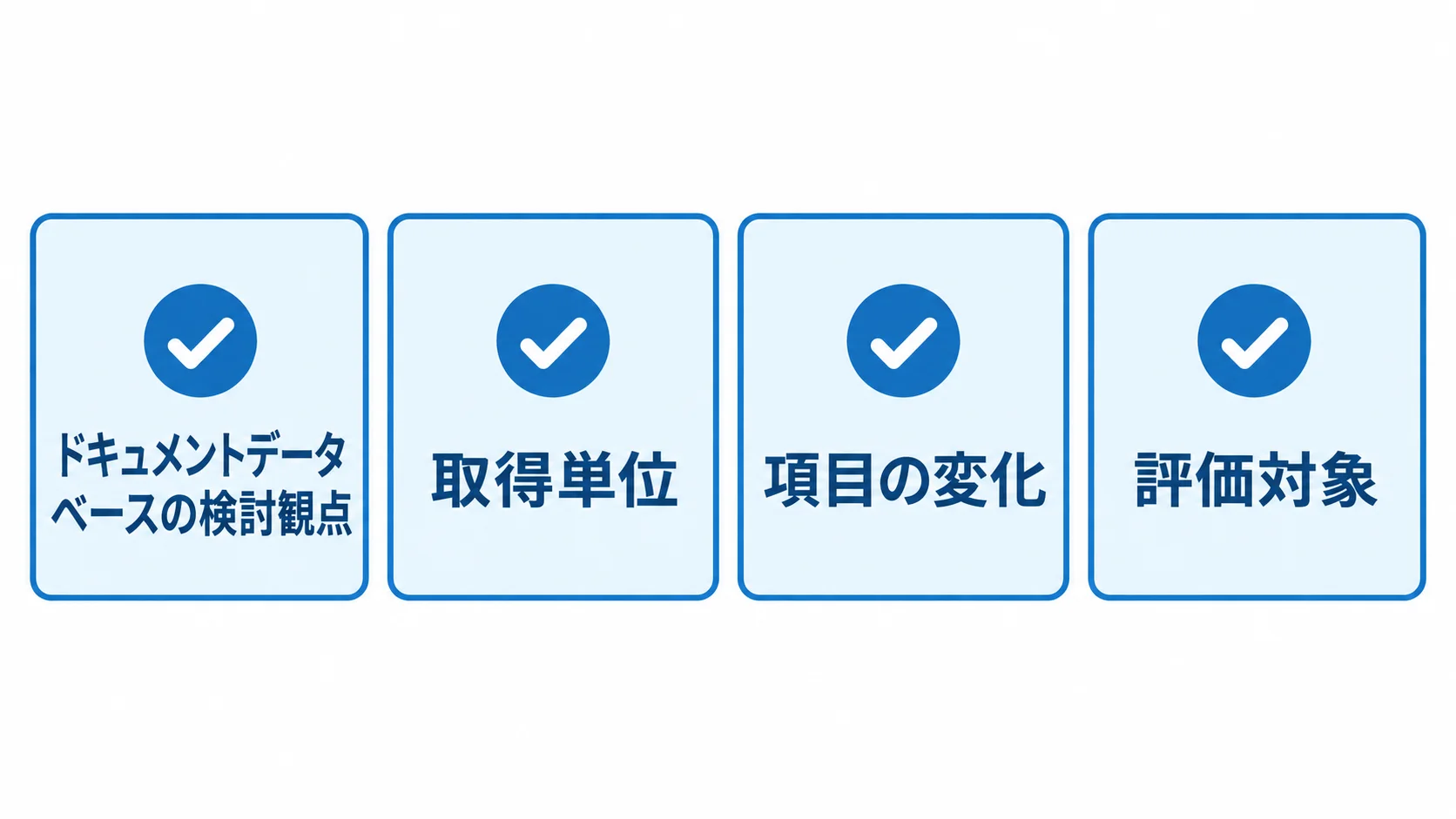 ドキュメントデータベースの実務での検討観点 ドキュメントデータベースの検討観点として、取得単位、項目の変化、評価対象をカードで示した図解。
