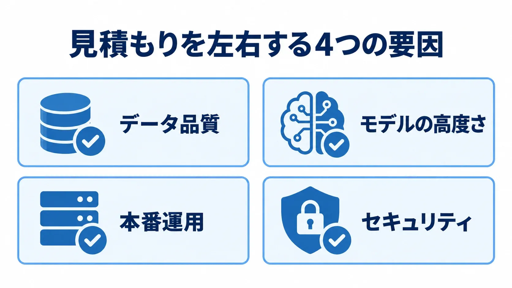 見積もりの前提を確認する4つの要因 データ品質、モデルの高度さ、本番運用、セキュリティの4項目を並べた見積もり確認図。