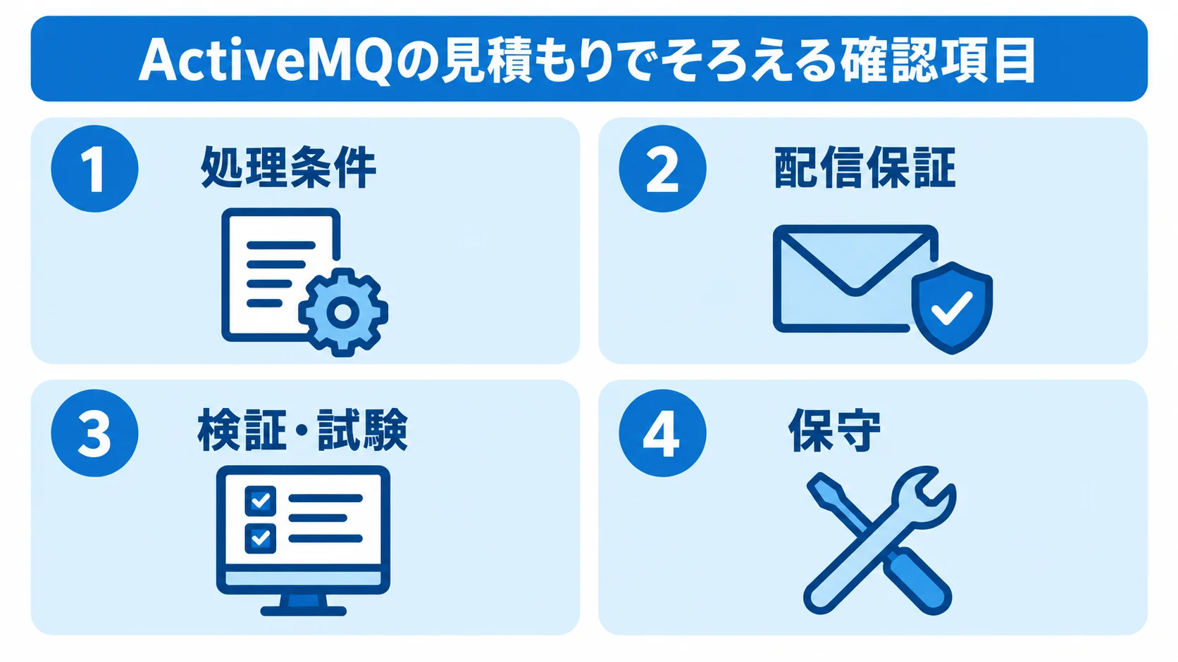 ActiveMQの見積もり確認項目 ActiveMQの見積もりを同じ前提で比べるための4項目を示した図。
