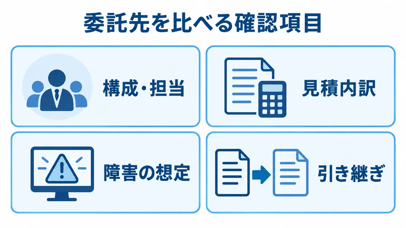 委託先を比べる確認項目 委託先の構成・担当、見積内訳、障害の想定、引き継ぎを4つのパネルで示した図です。