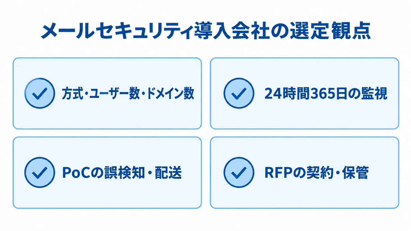 メールセキュリティ導入会社の選定観点 メールセキュリティ導入会社の実績、監視、PoC、RFPを確認する4項目のチェックリスト