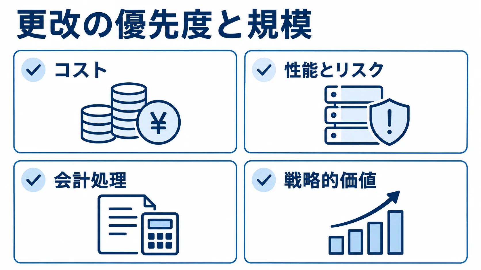 更改の判断観点として、コスト、性能とリスク、会計処理、戦略的価値を並べた4項目の図。