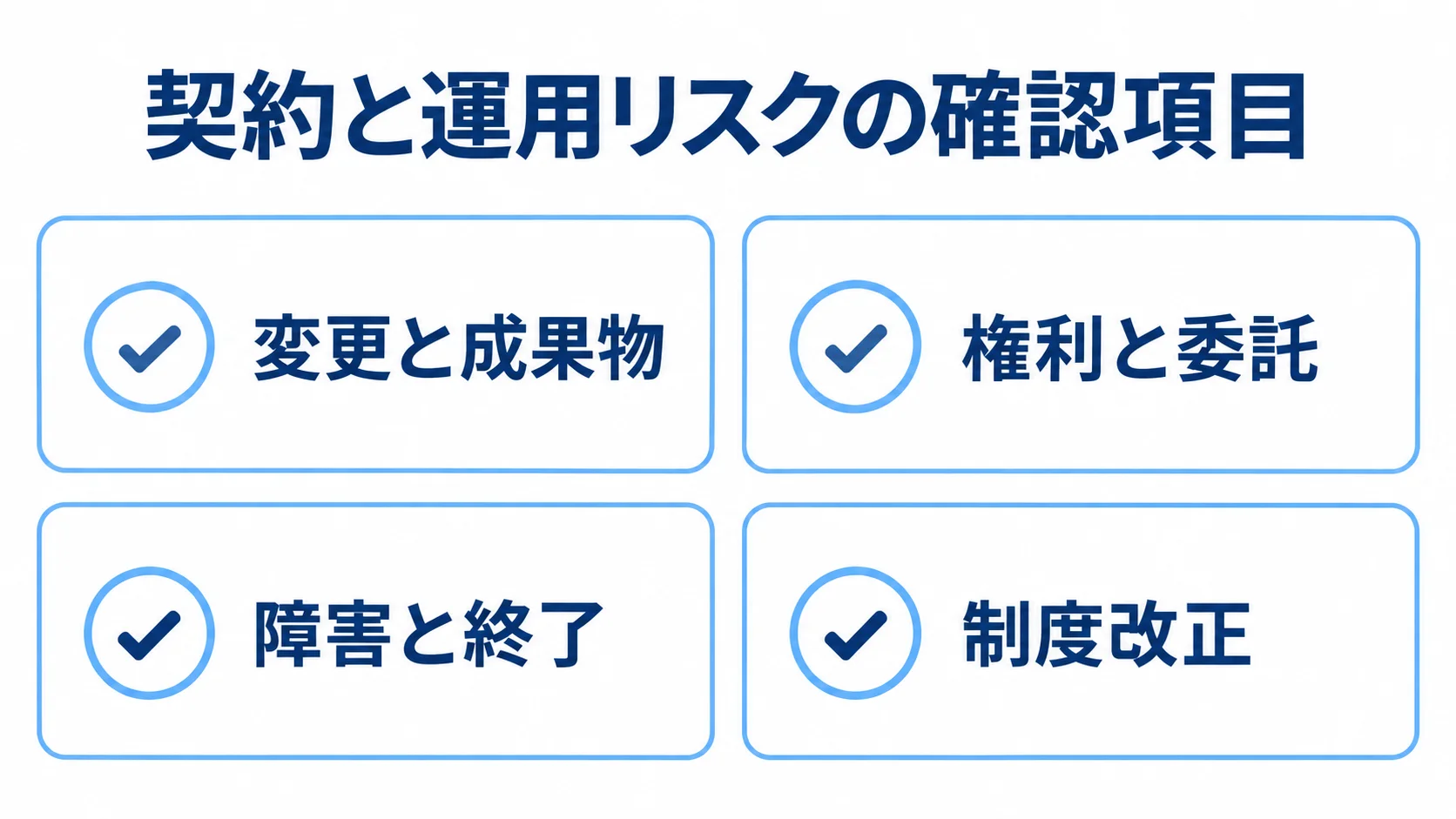 契約と運用リスクの確認項目を示す図 契約と運用リスクの確認項目を4枚のカードに分けたチェックリスト図。