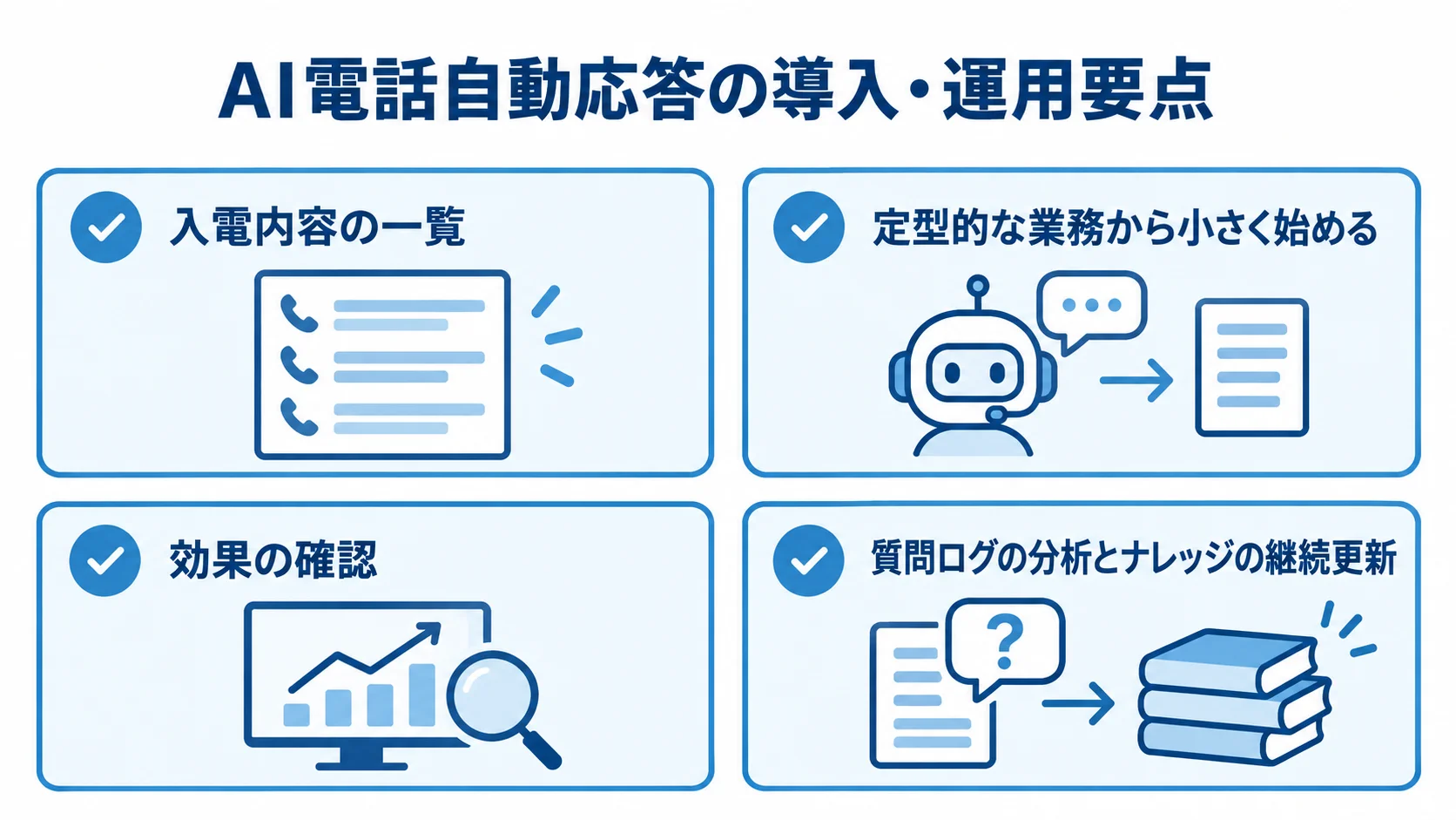 AI電話自動応答を自社に活かす導入・運用要点 入電内容の整理から小規模な開始、効果確認、継続的な運用改善までを4項目で示した図