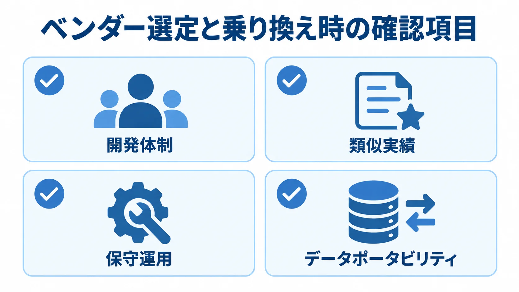 ベンダー選定と乗り換えに備える確認項目 ベンダーの開発体制、類似実績、保守運用、データポータビリティを確認する4項目のチェックリスト。
