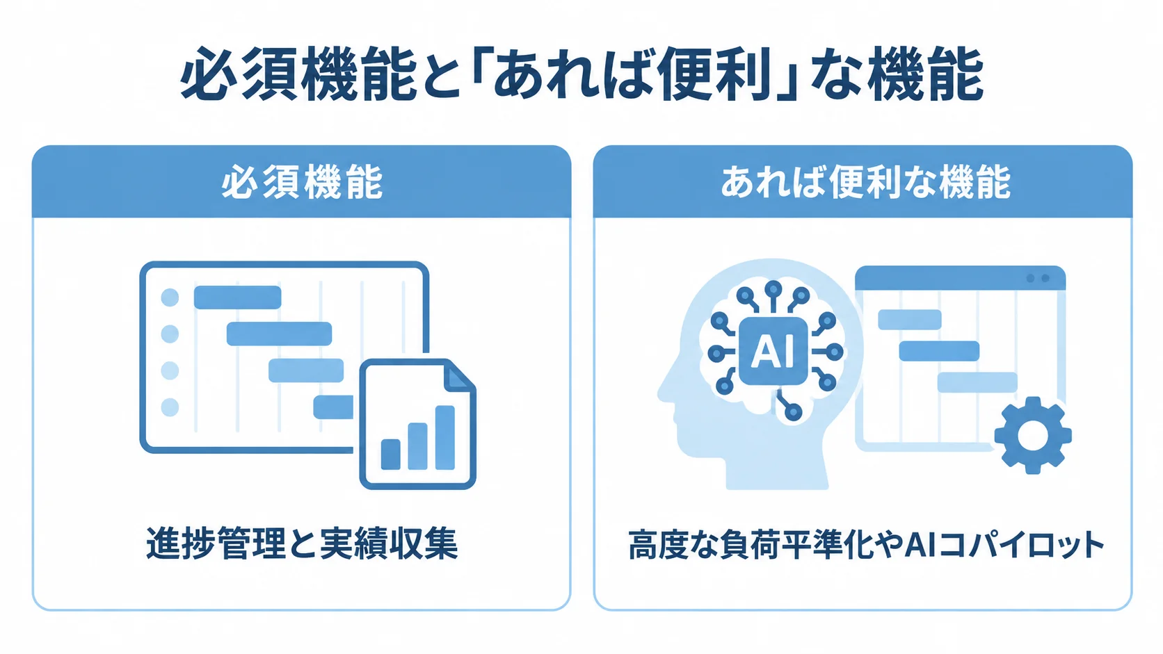 工程管理システムの必須機能と便利な機能の比較図 必須機能とあれば便利な機能を左右に分け、進捗管理と実績収集、高度な負荷平準化やAIコパイロットを例として示した比較図。
