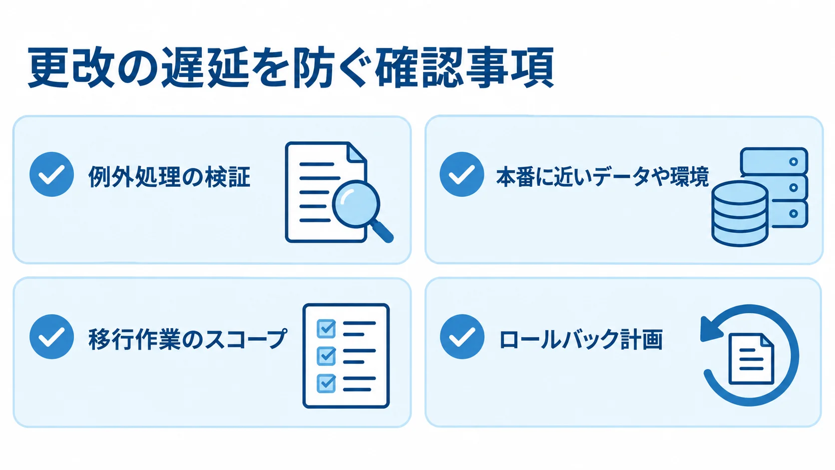 更改プロジェクトの遅延対策チェックリスト 例外処理の検証、本番に近いデータや環境、移行作業のスコープ、ロールバック計画を並べたチェックリスト図。