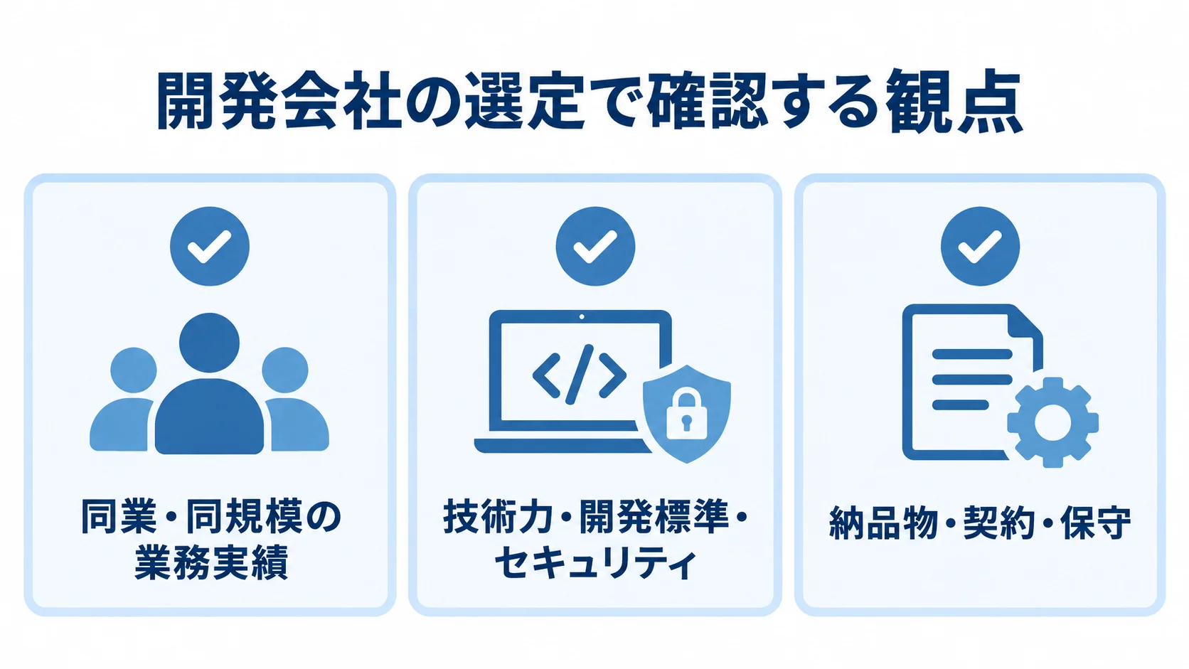 開発会社を選ぶ際の確認項目 開発会社の選定時に確認する業務実績、技術とセキュリティ、納品物と保守の3項目を示す図解。