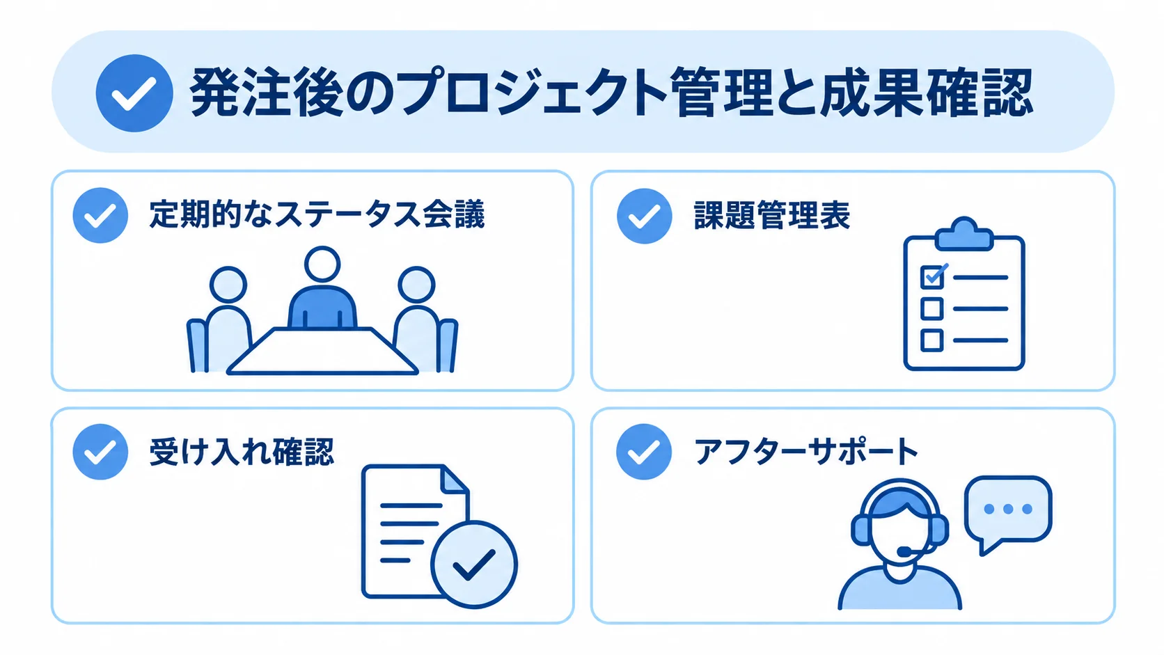 発注後の進捗共有、課題管理、成果物の受け入れ、リリース後支援を示すチェック項目図