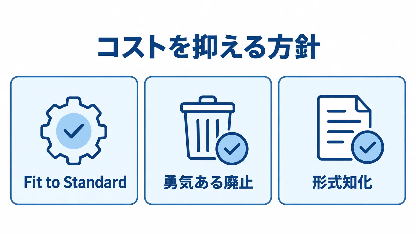 見積管理システム移行コストを抑える方針 Fit to Standard、勇気ある廃止、形式知化をチェックカードで並べたコスト抑制の図。