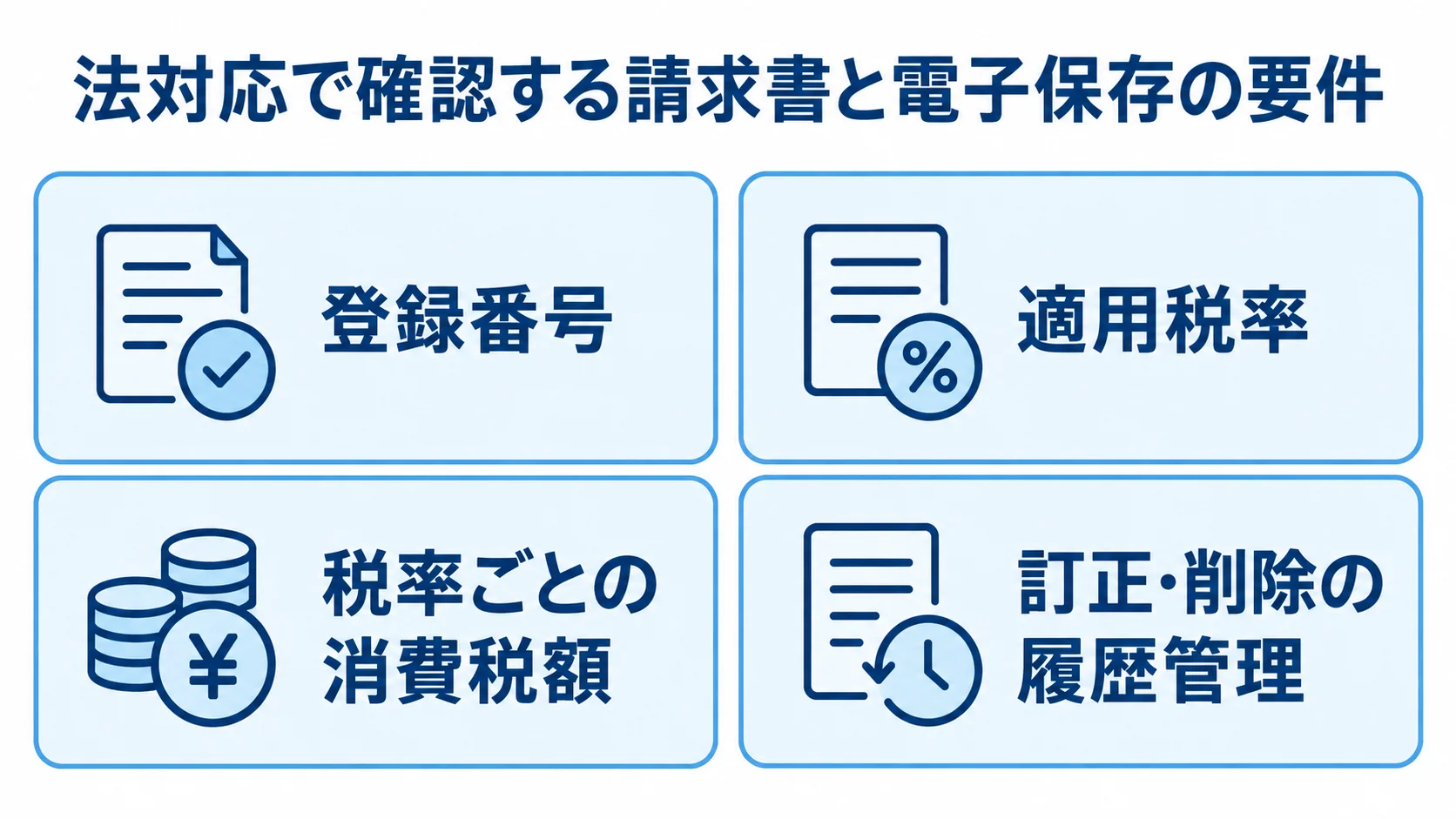 インボイスと電子保存の法対応要件 適格請求書の記載事項と電子帳簿保存法の要件から、法対応の確認項目を4つ示す図解