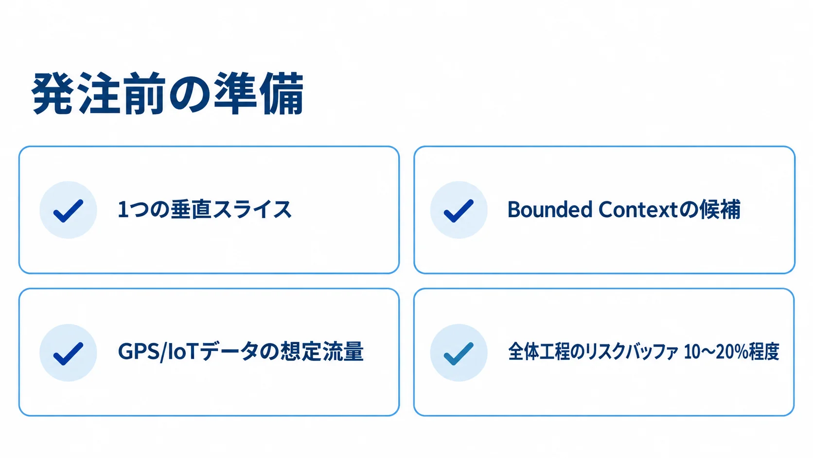 納期を守るための事前確認項目 段階移行の対象、Bounded Context、GPS/IoTデータの想定流量、リスクバッファの確認項目を示す図