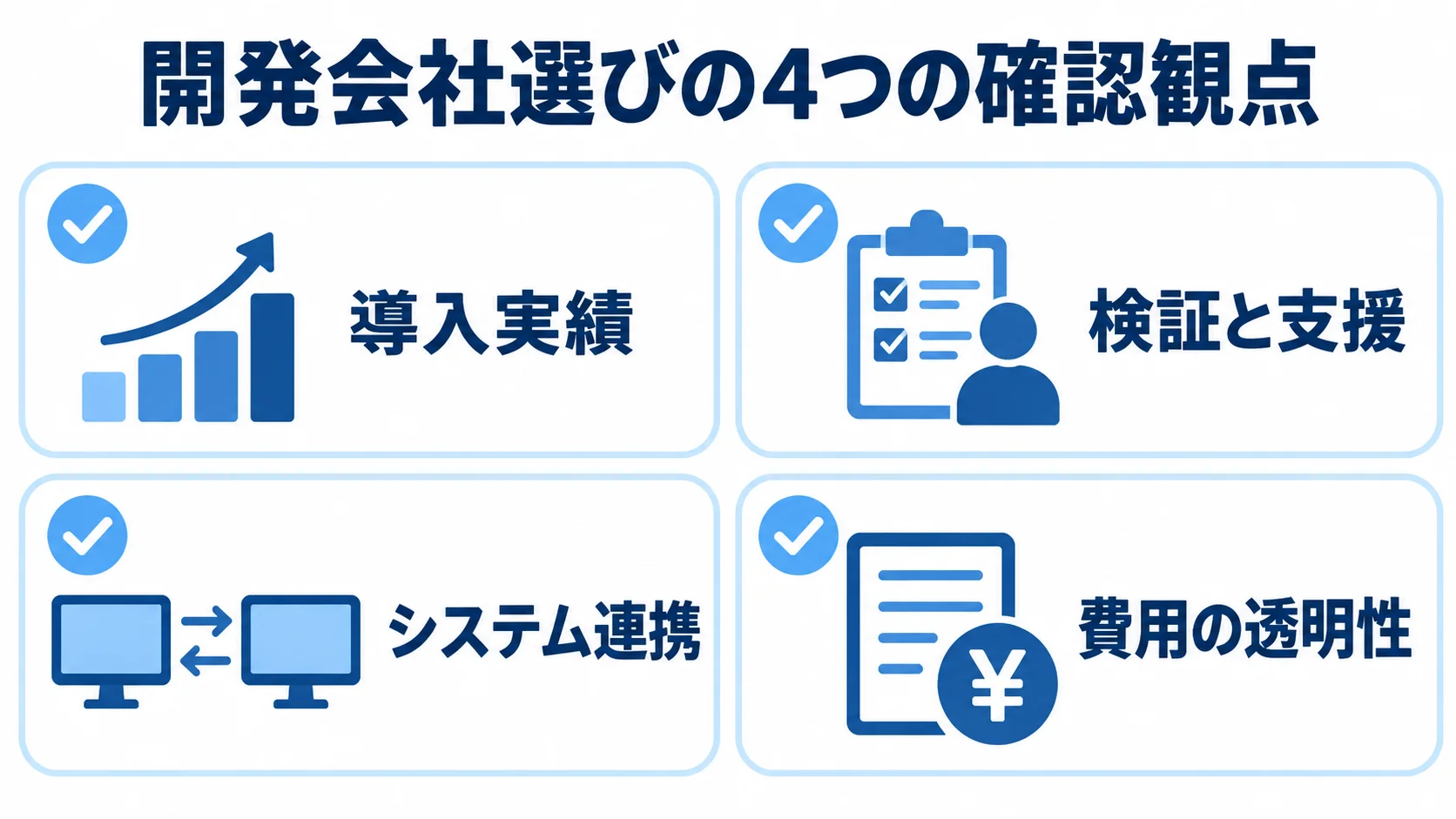 開発会社選びで確認する4つの観点を示したチェック図 開発会社選びで確認する導入実績、検証と支援、システム連携、費用の透明性を並べた図