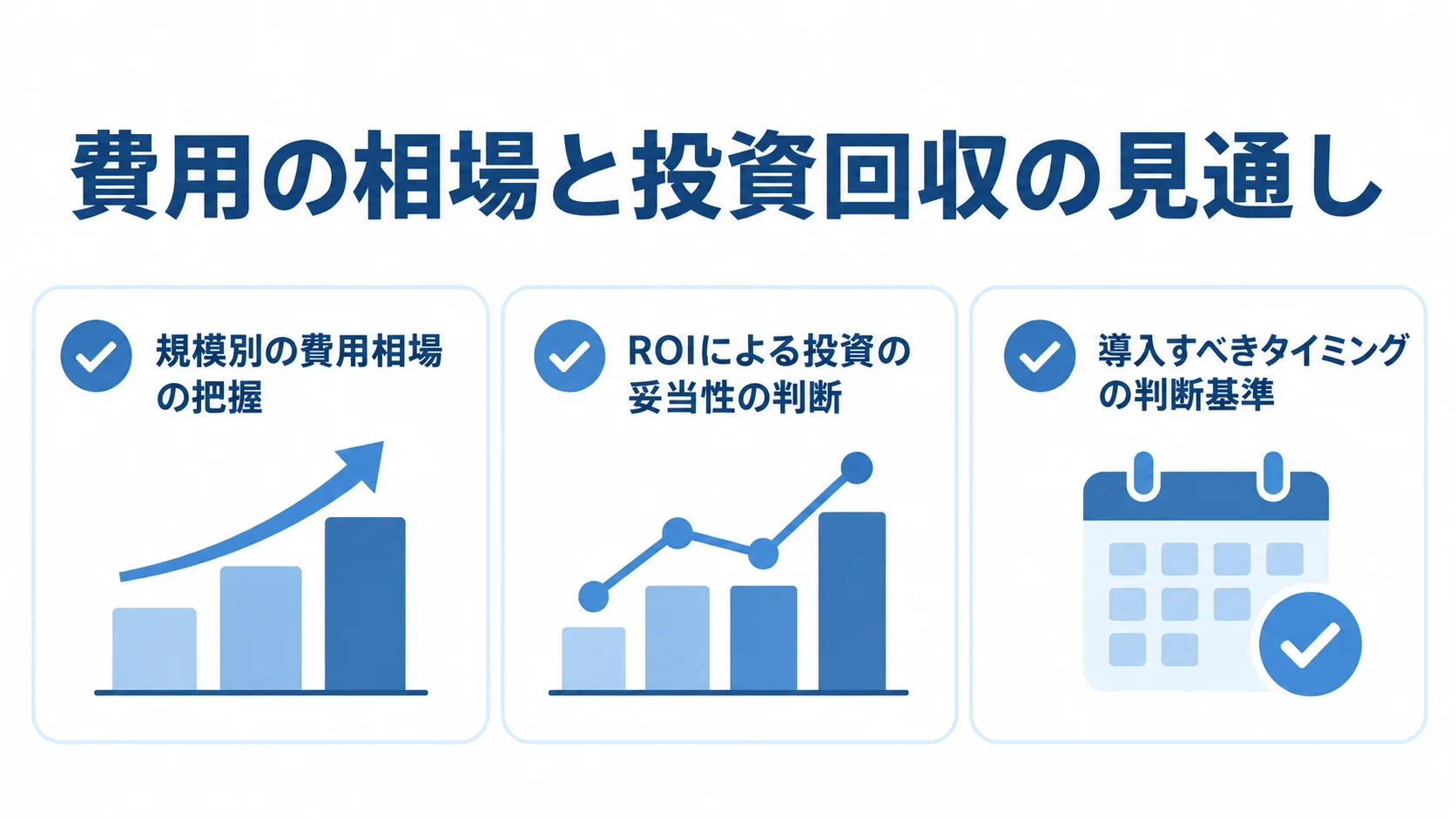 予実管理システムの投資判断に使う費用相場、ROI、導入時期の3つの確認視点を示す図。