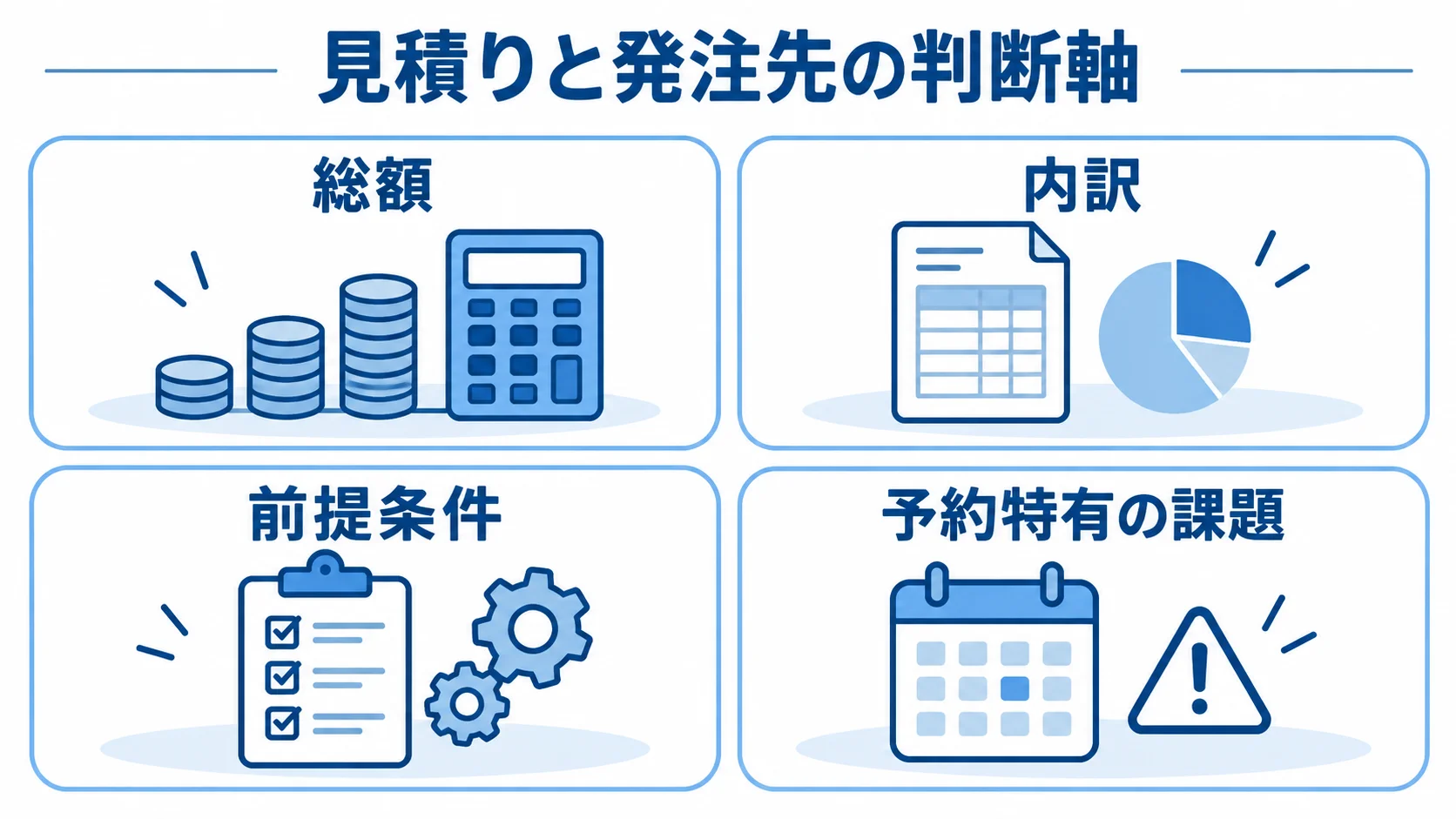 見積りと発注先の判断軸 見積りと発注先を総額、内訳、前提条件、予約特有の課題から見る4つのパネル図