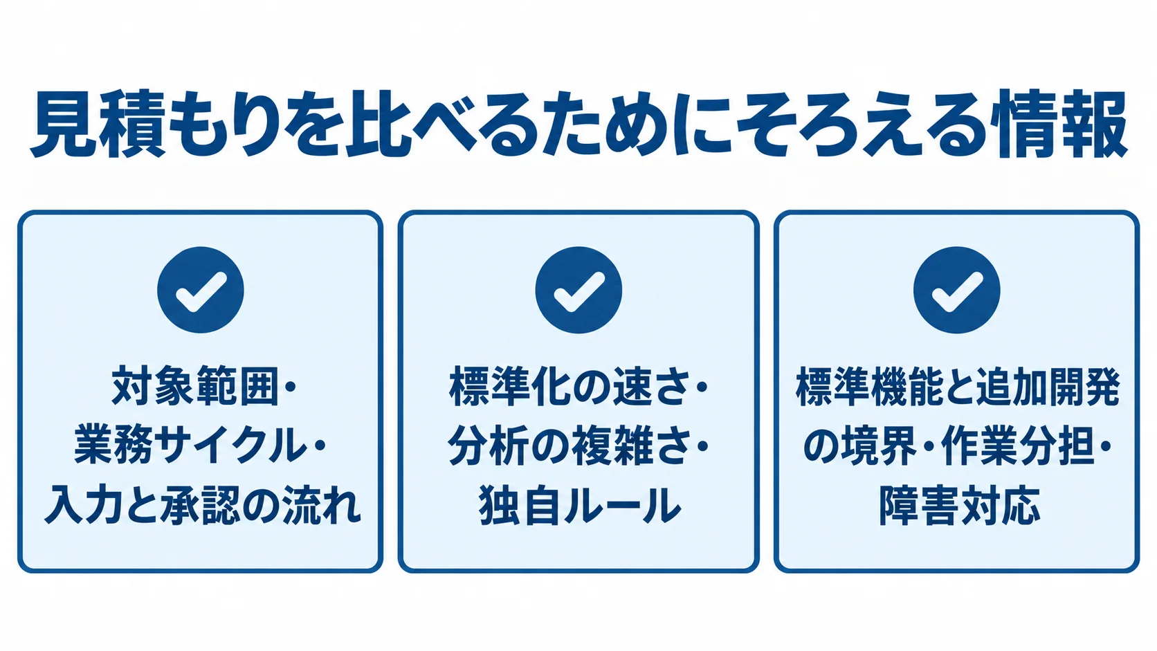 予算編成システムの見積もりでそろえる3つの確認項目。 RFPの業務範囲、導入方式の比較観点、開発会社への確認事項を示す3枚のカード。