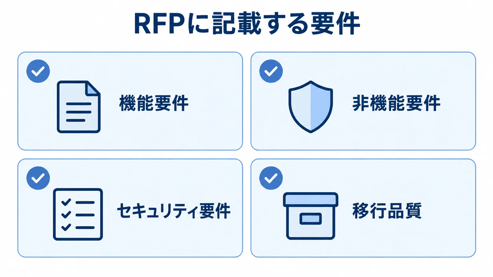 RFPで外注先へ伝える要件 RFPで伝える機能要件、非機能要件、セキュリティ要件、移行品質をチェック項目で示した図
