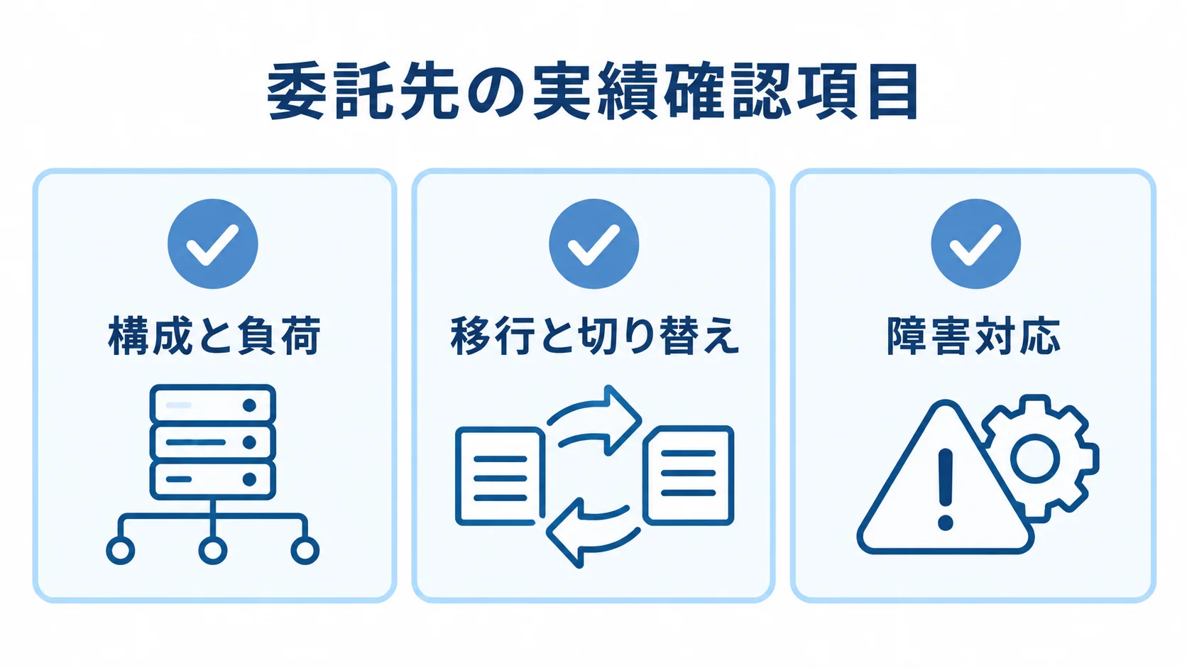 委託先の技術実績を確認する3つの観点を示した図 委託先の実績確認項目として、構成と負荷、移行と切り替え、障害対応を並べたチェックカード図。