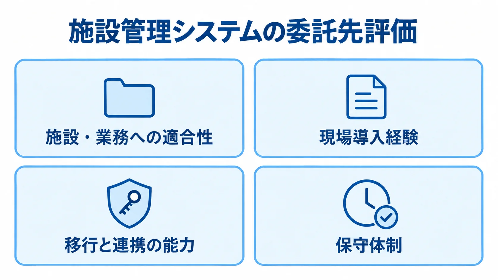 施設管理システムの委託先を4つの観点で評価するチェックリスト。 施設管理システムの委託先を評価する観点として、施設・業務への適合性、現場導入経験、移行と連携の能力、保守体制をカードで示した図解。