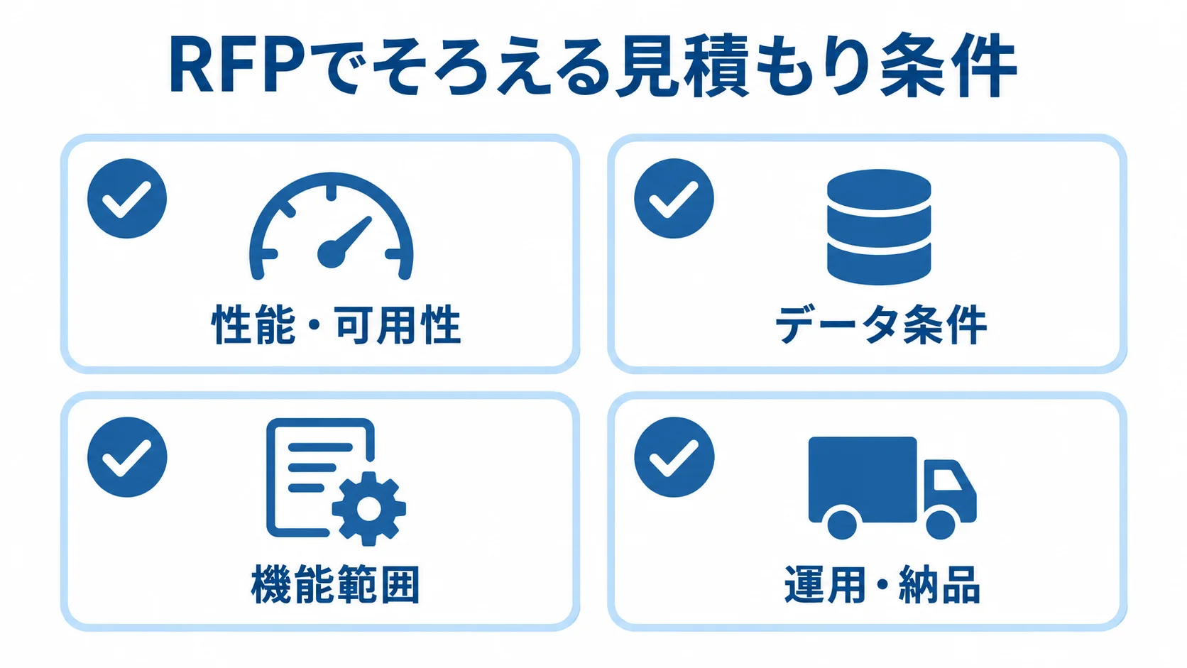 RFPで確認する見積もり条件 見積もり比較でRFPにそろえる性能・可用性、データ、機能、運用・納品の条件を示す図解