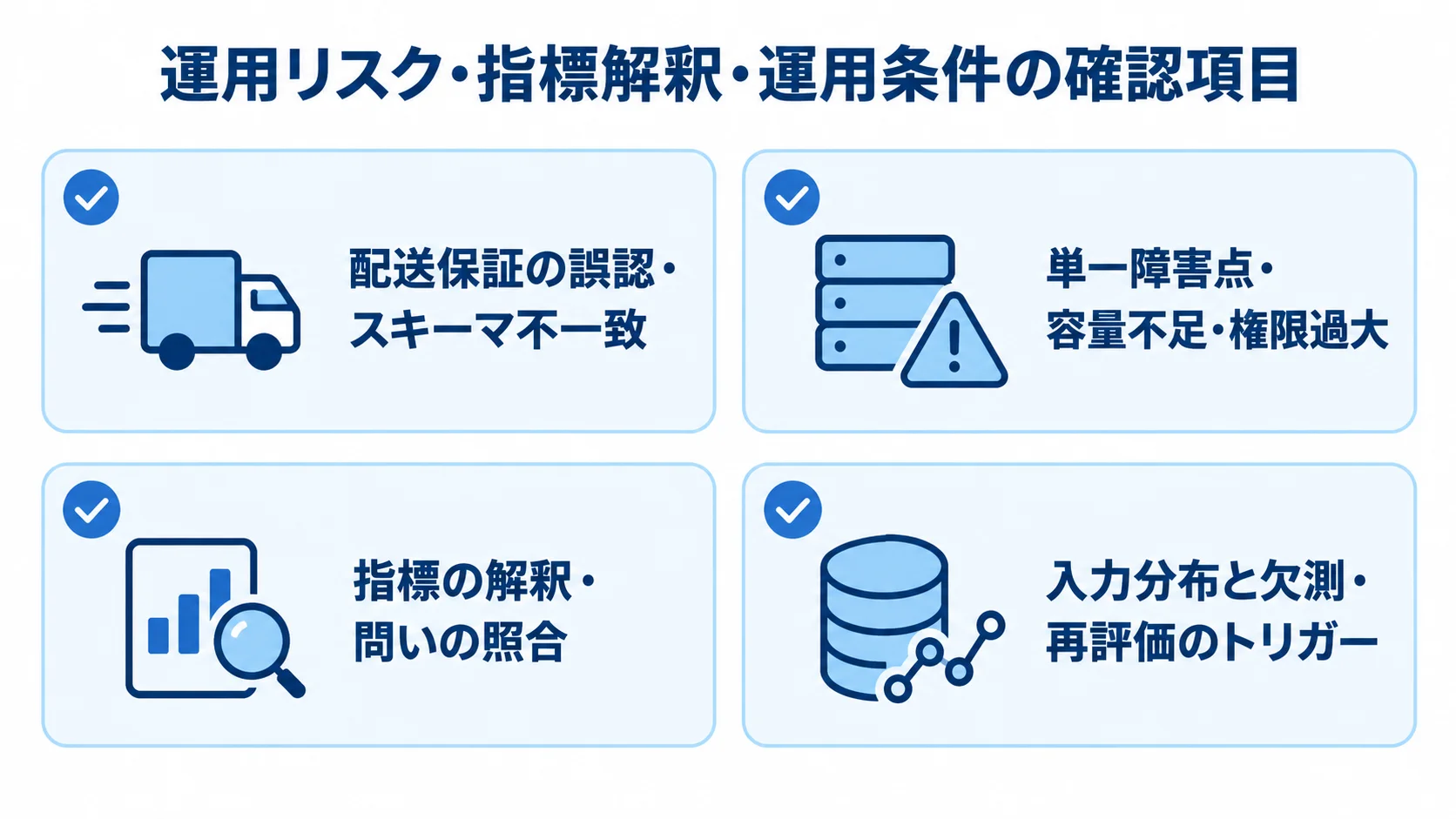 メッセージブローカーの運用リスクと評価時の確認項目 配送保証やスキーマ、障害や容量、指標の解釈、入力変化と再評価の4つの確認項目を並べた図