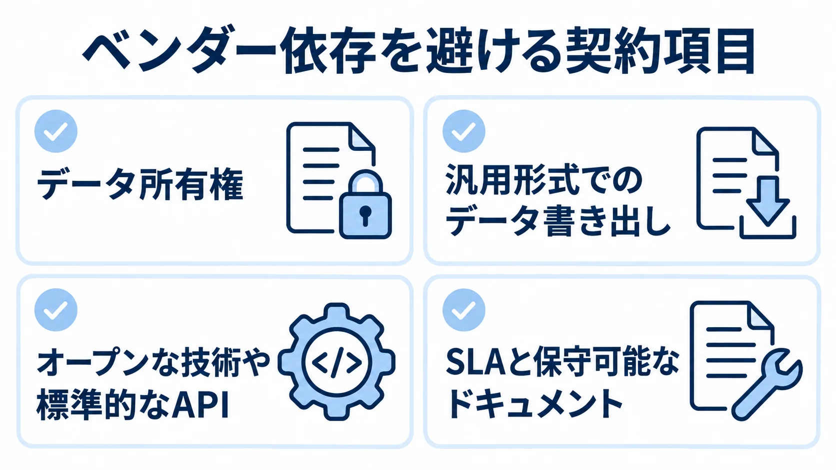 業務システム開発の契約で確認するベンダー依存対策 ベンダー依存を避ける契約項目として、データ所有権、データ書き出し、技術とAPI、SLAとドキュメントを並べたチェックリスト。